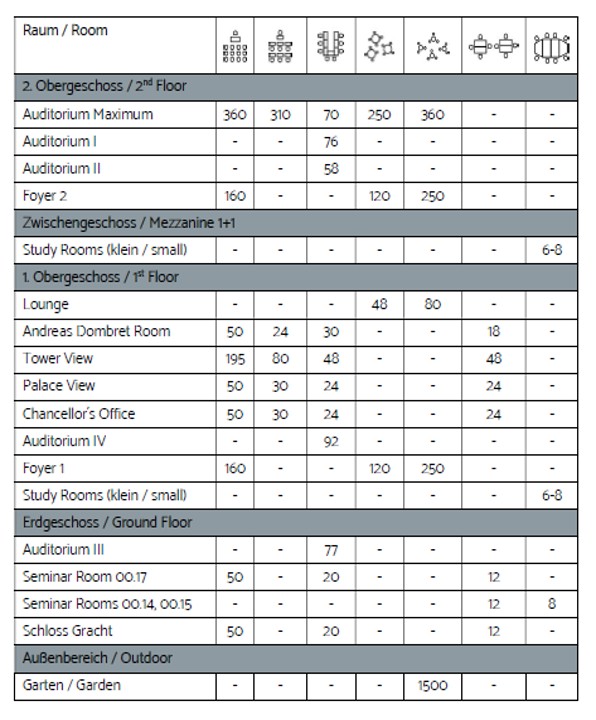 Room Capacities 2023